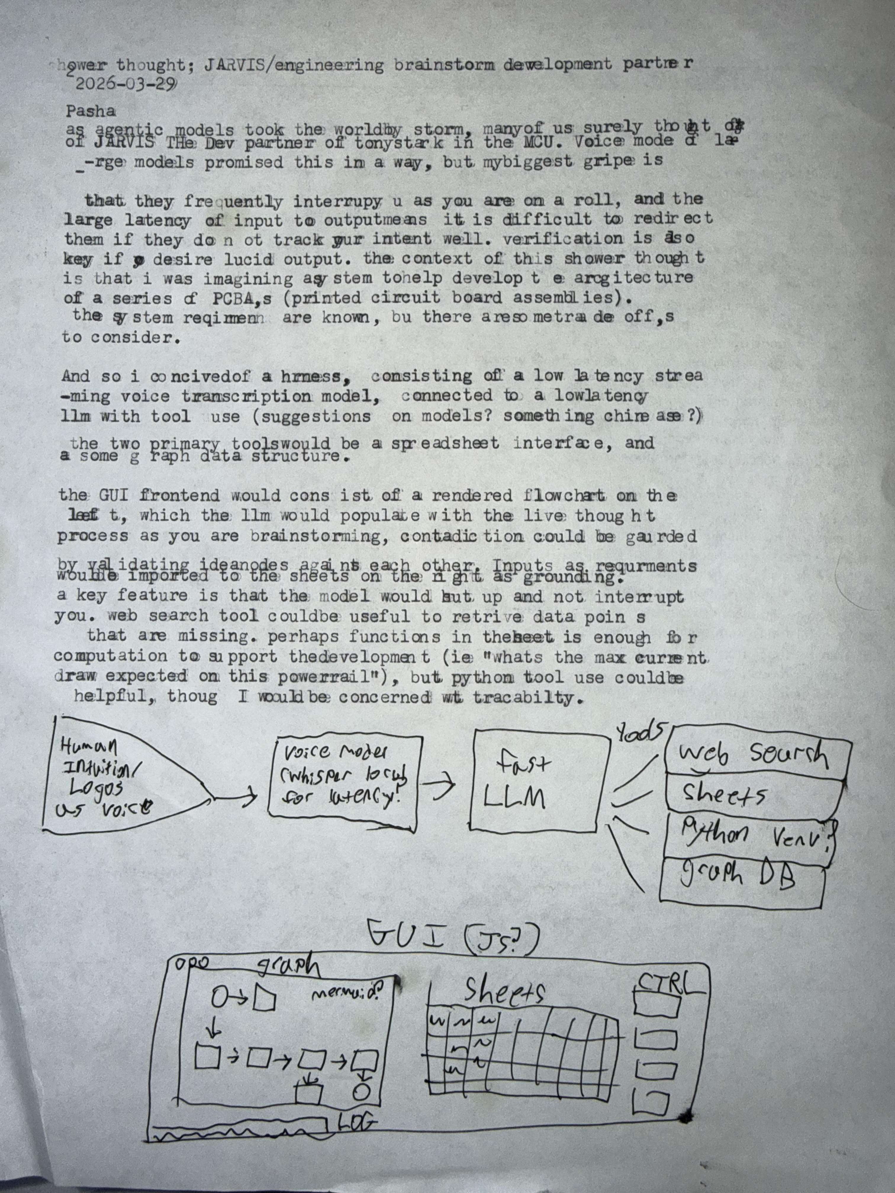 Typewritten blog post dated 2026-03-29